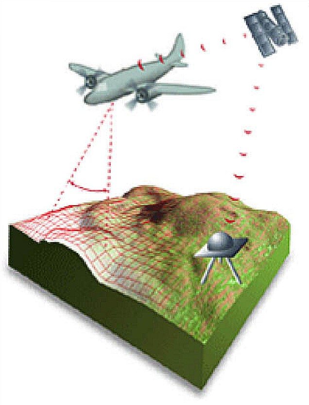 LiDAR Surveying And Photogrammetry ACI Corporation